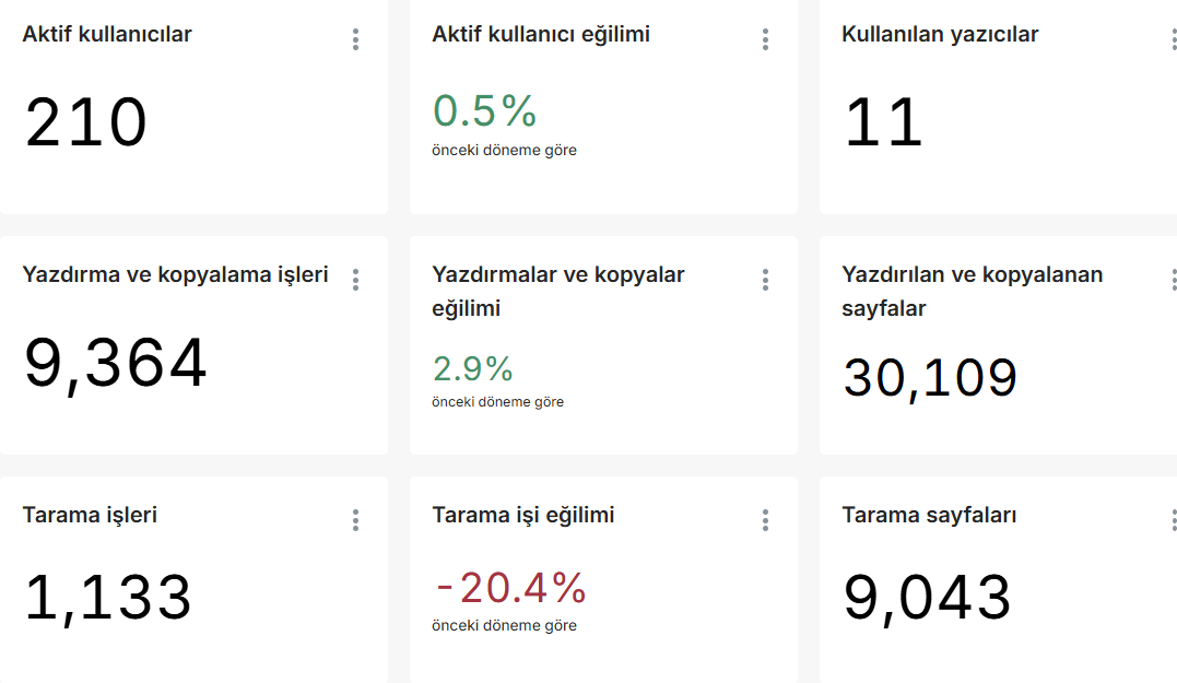 Universal Print Kullanım ve Sistem Raporu